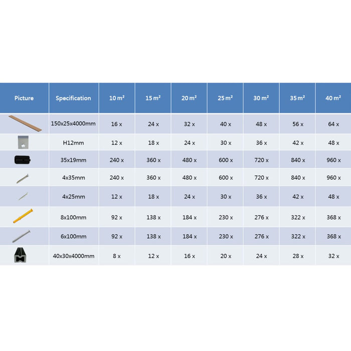 Terrasplanken Hkc Met Accessoires 4 M Teak